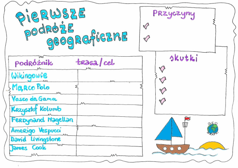 Współrzędne Geograficzne Klasa 6 Sprawdzian Pierwsze Podroze Geograficzne | PDF