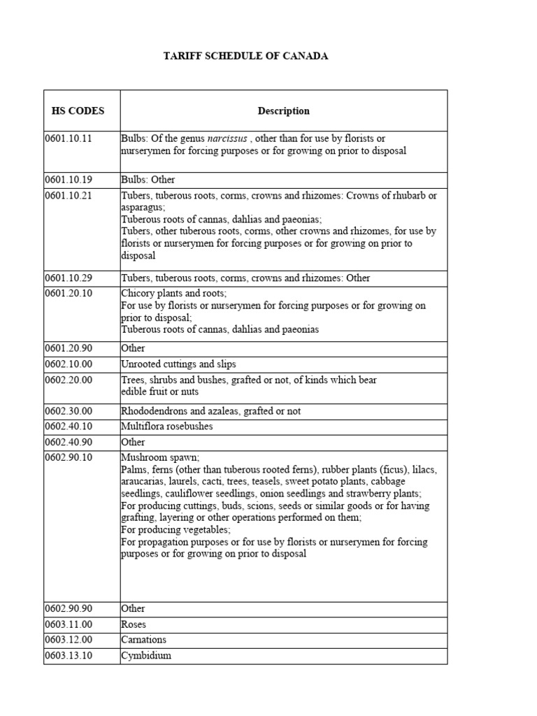 hs-codes-pdf-yarn-paper