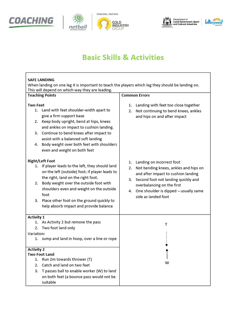 Netball WA Basic Netball Skills & Activities PDF