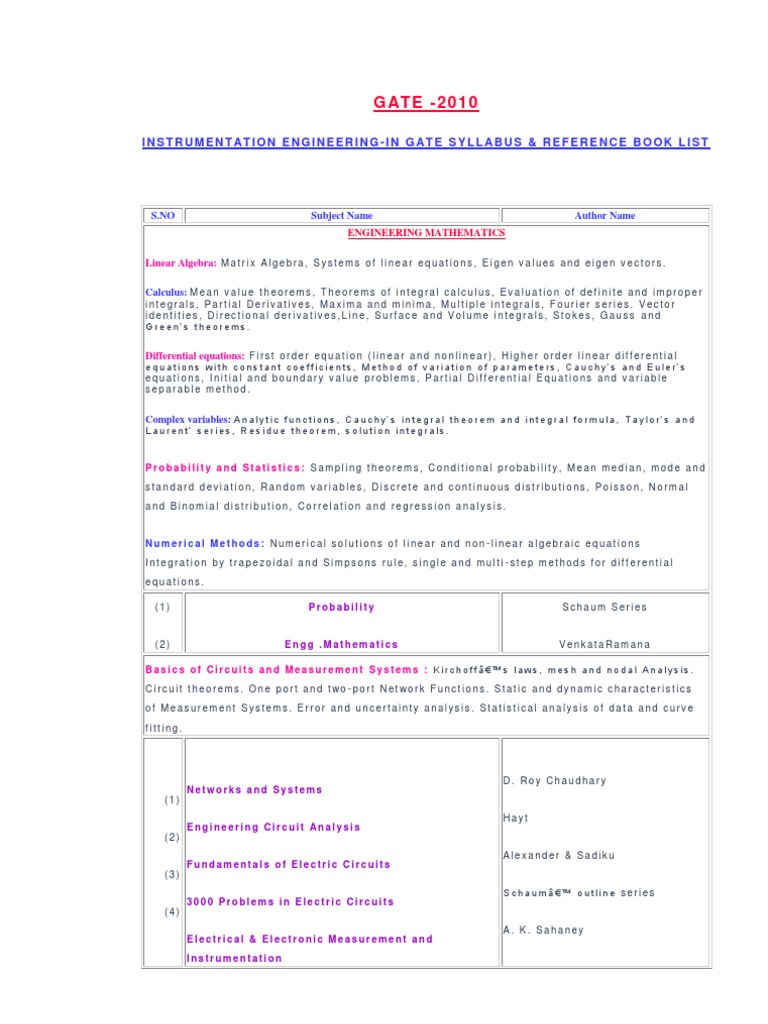 Gate Syllabus Operational Amplifier Amplifier