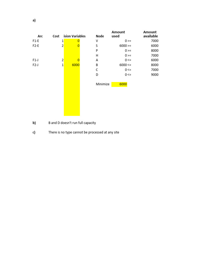Book 1 | PDF | Linear Programming | Mathematical Optimization