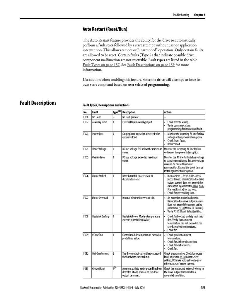 PF 525 | PDF