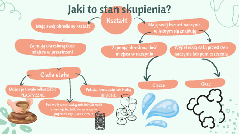 Sprawdzian Węglowodory 1.określ Stan Skupienia Jaki to stan skupienia (1) | PDF