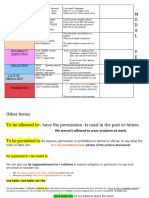 Modal Verbs Basic Chart Grammar Guides - 102390