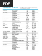 Shimano Torque Specs