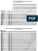 IPVA 2022 - Publicação DOE IMESP - Anexo I - Tabela de Valores Venais