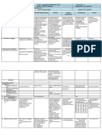 All Subjects 1 - Q2 - W2 - D1 DLL