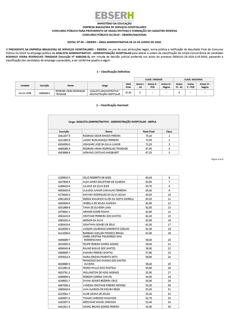 Retificação do Resultado do Concurso EBSERH | PDF | Brasil