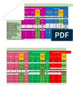 Consolidated Accomplishment of DFMARPOs For 2023