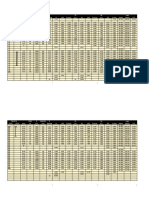 Calculos de La Red de Distribución