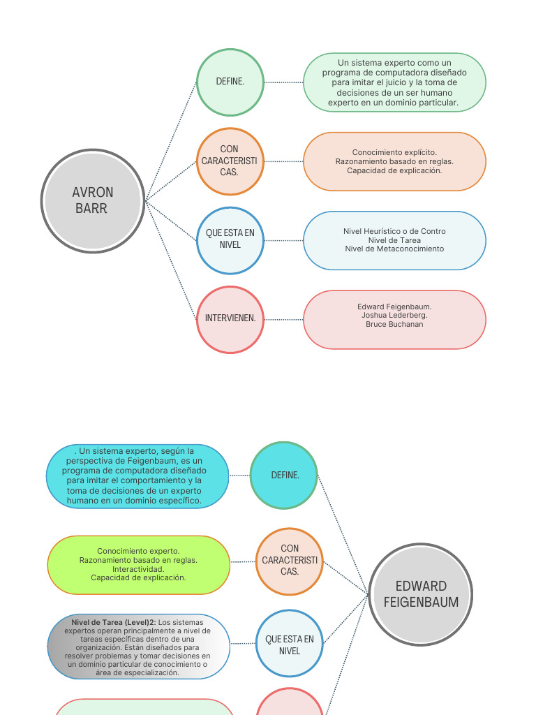 Colorful Modern Brand Identity Flow Chart | PDF