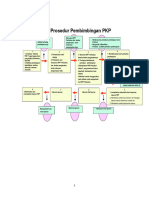 Prosedur TTM PKP PGSD - 2023.2