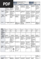 DLL - All Subjects 2 - Q2 - W7 - D2