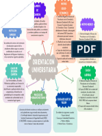 Mapa Conceptual