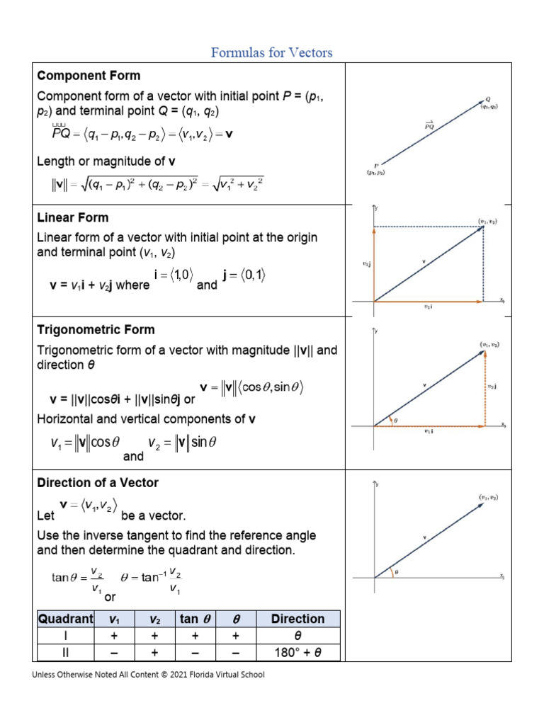 Formulas Vectors | PDF
