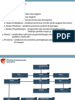 Struktur Kepenguruan Instruktur