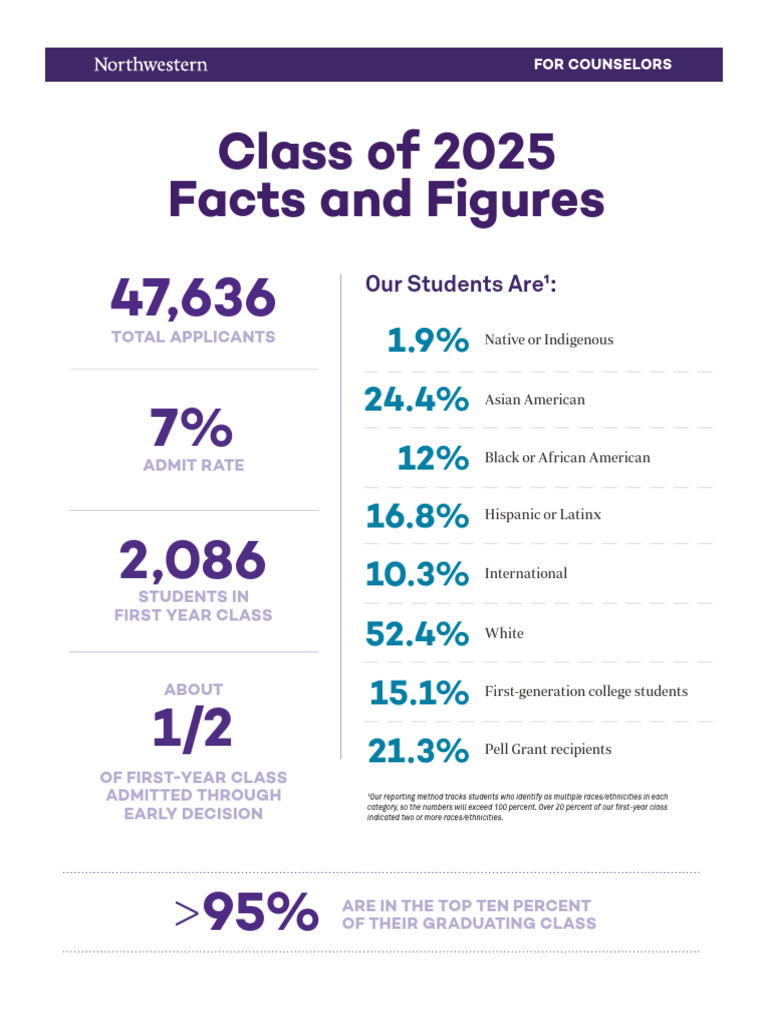 classof2025factsandfigures PDF Student Financial Aid In The