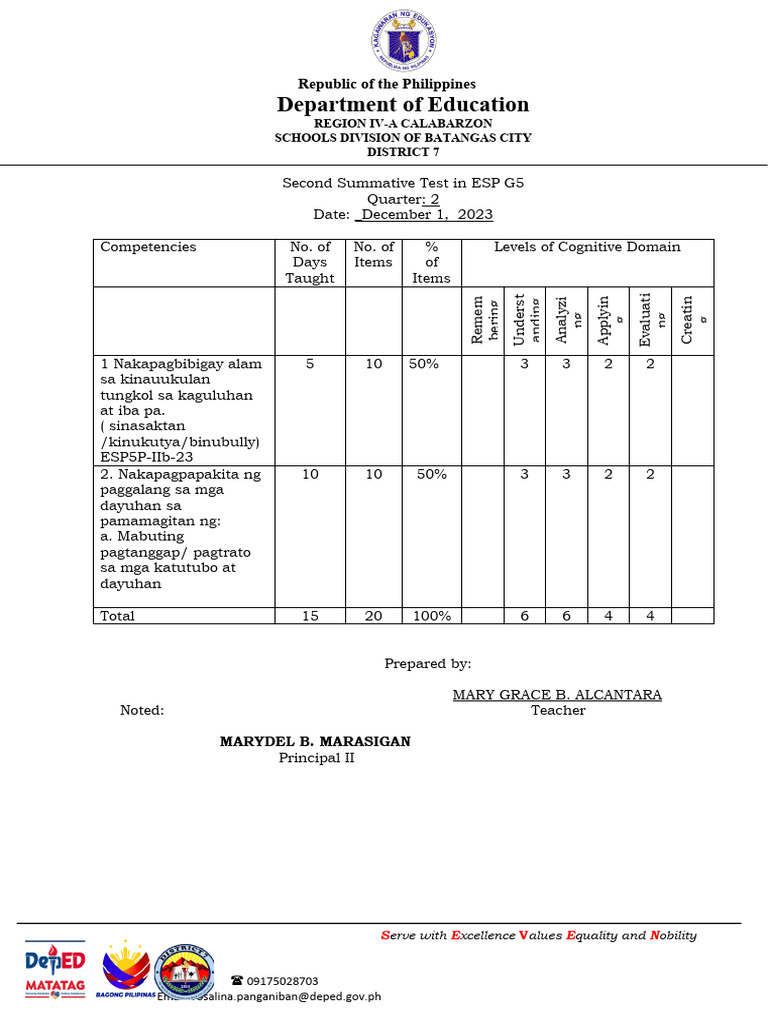 ESP 5 Summative Test 2.2 | PDF