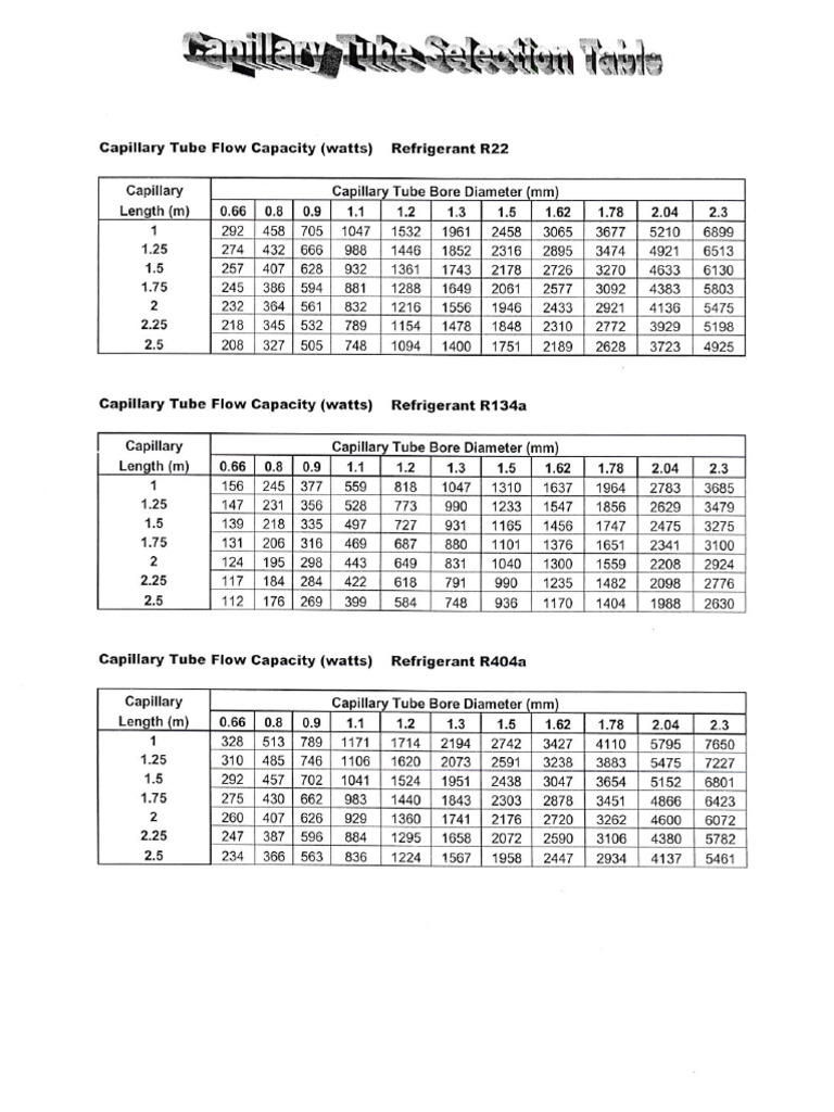 KEY Tubing Capillary Selection Guide PDF