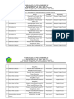 Data Prestasi Siswa