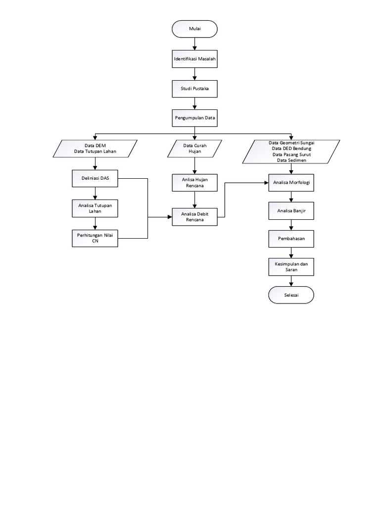 Flowchart Proposal | PDF