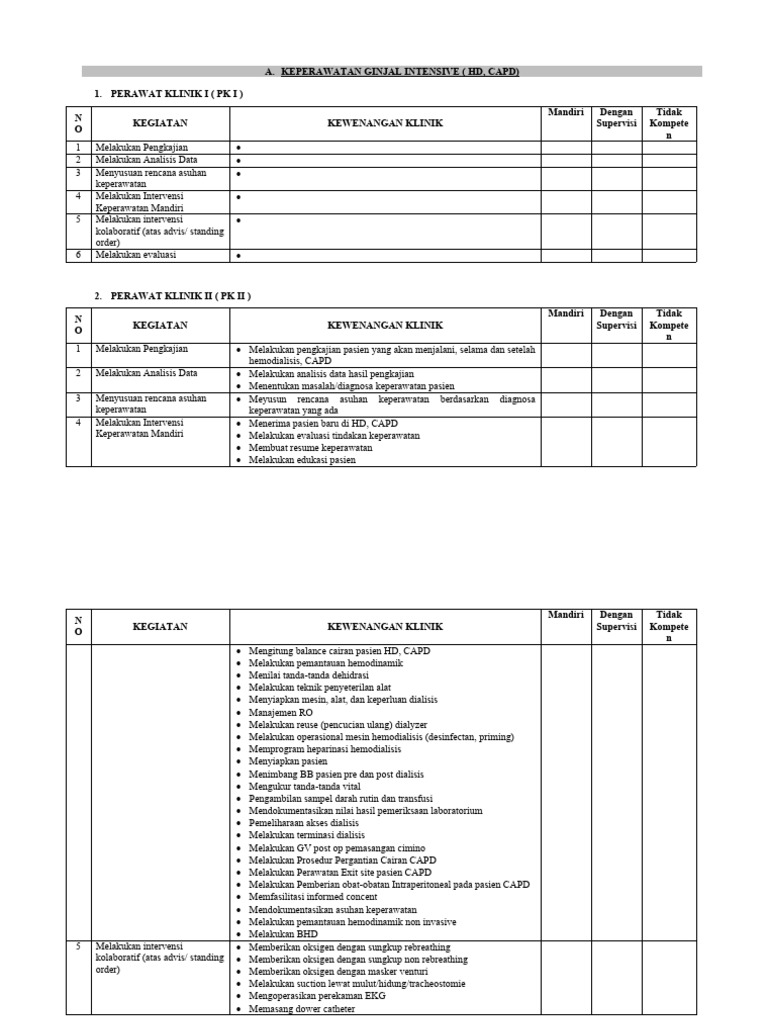 Contoh RKK Unit Dialisis | PDF