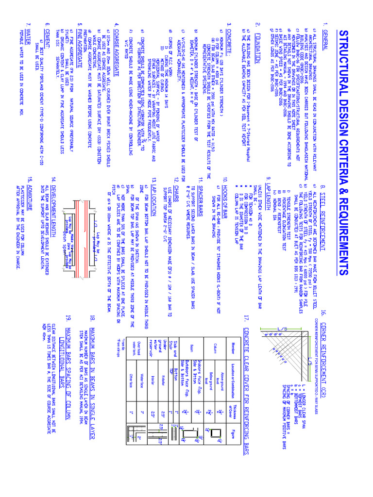 Structural Drawing | PDF