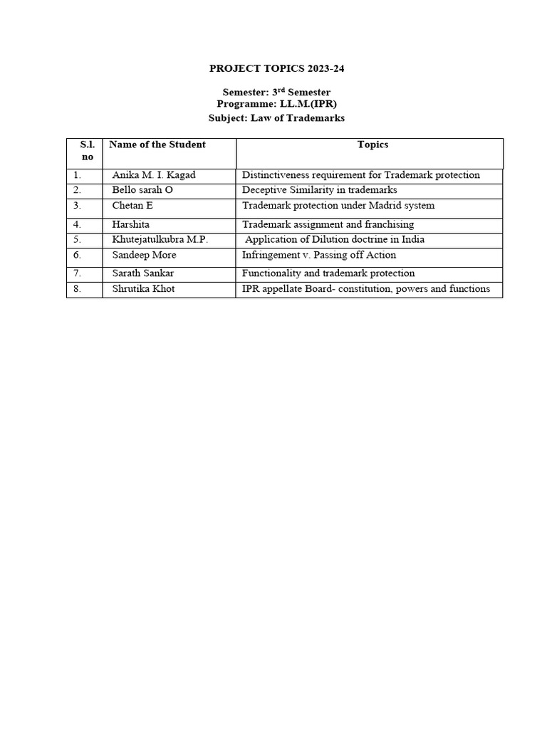 Law of Trademarks Project Topics 2023 PDF