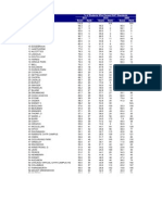 2011 CPS Elementary Schools ISAT Results