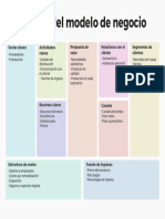 Canvas de Modelo de Negocio Tabla para Estrategia Planeación Negocio Pastel Moderno