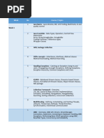 PWA Course Contents