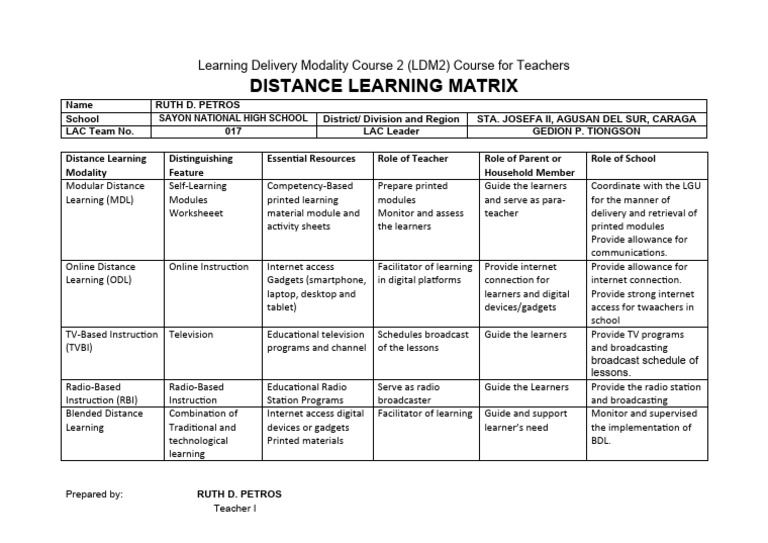 Distance Learning Modality Guide for Teachers | PDF | Distance ...