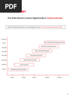 Data Roadmap