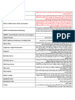 MEAL Terminologies