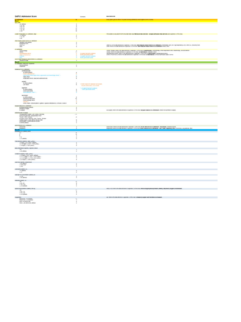 SAPS 3 ICU Admission Scoring Guide | PDF