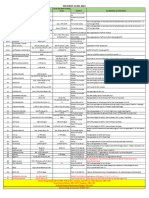 Market Deal Sheet - 15 Dec 2023