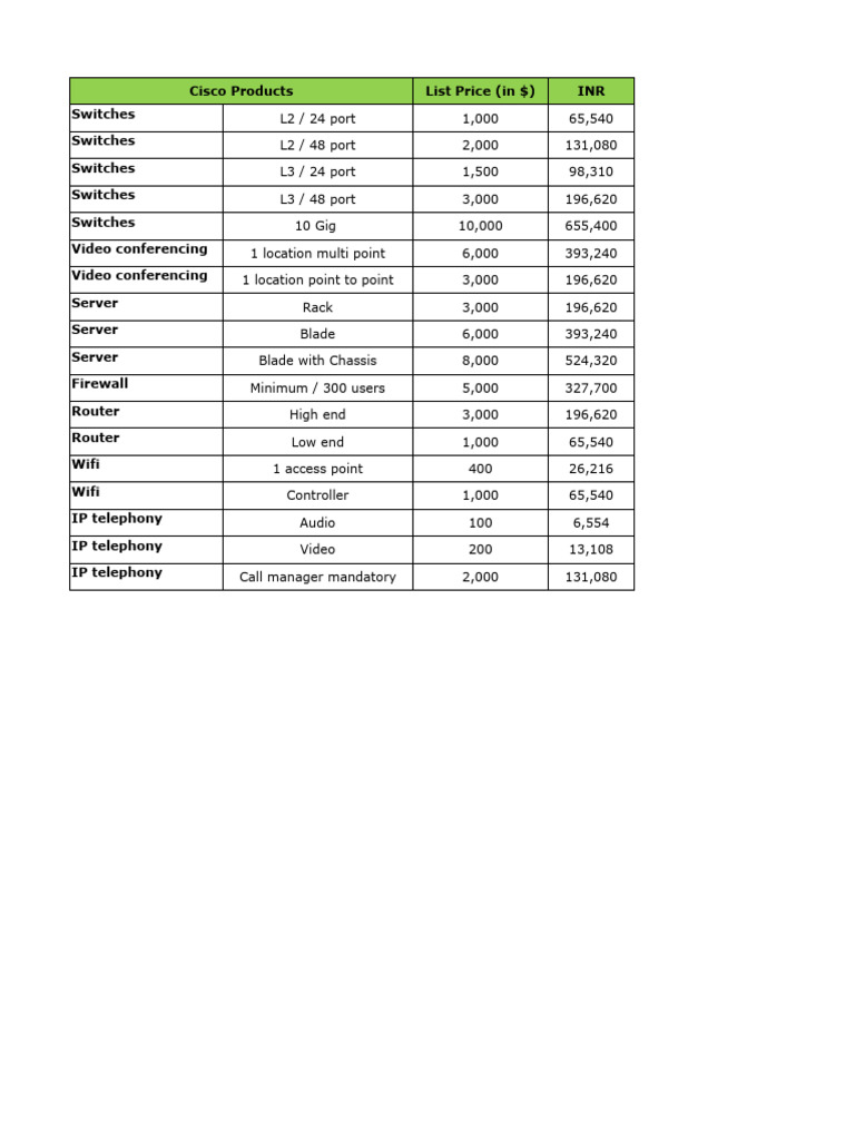 Show Interface List Cisco Switch