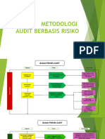 Metodologi Audit Berbasis Risiko