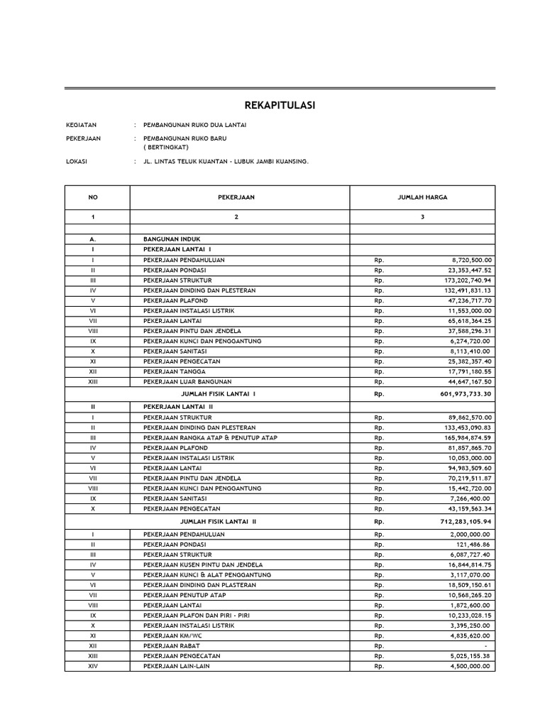 RAB Pembangunan Ruko Dua Lantai | PDF