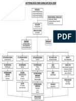 Struktur DKM Annuur