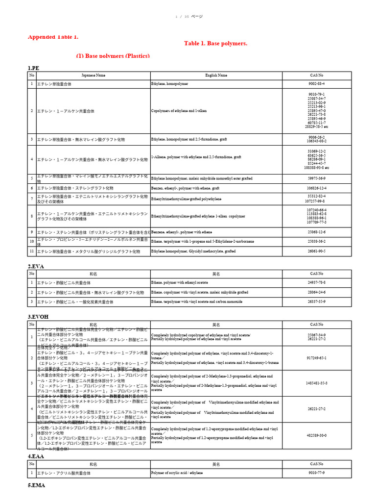 Appended table 1 1 1 base polymers plastics pdf