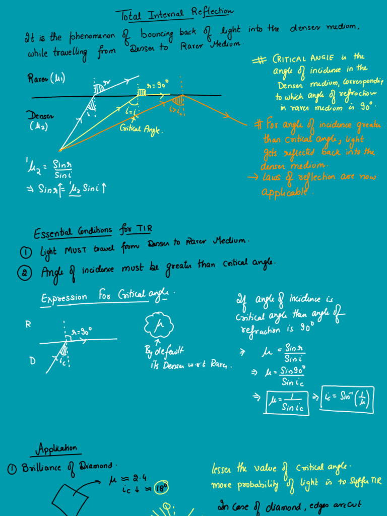 Total Internal Reflection PDF