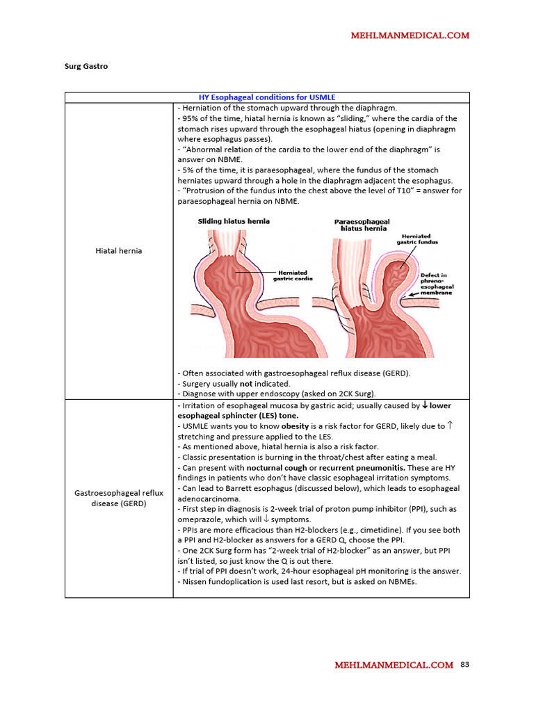 Gi Surg | PDF | Esophagus | Gastroesophageal Reflux Disease