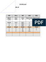 Daftar Pelajaran Kelas II