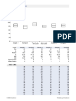 Box Plot