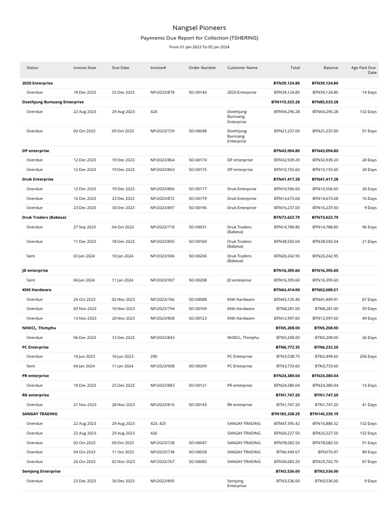 Payment due of tshering 08 01 2024 pdf