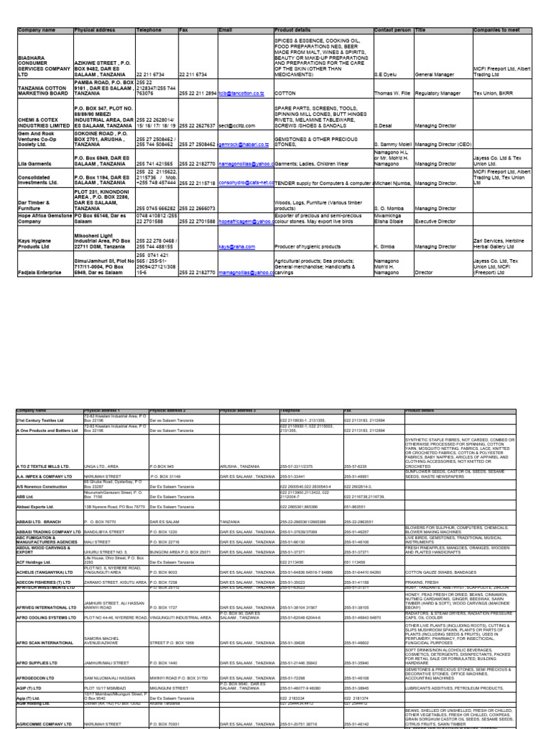 Company Directory for Dar es Salaam | PDF