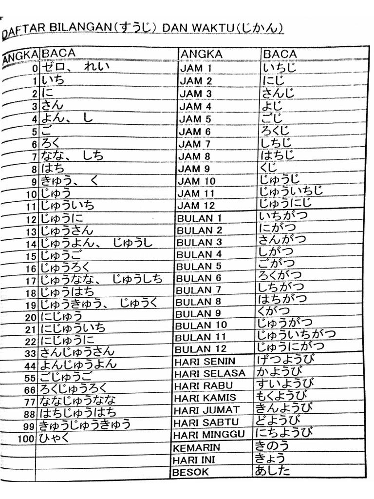 Bilangan dan Waktu bahasa jepang | PDF