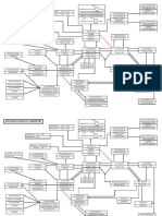 Mind Map of Organic CompleteA