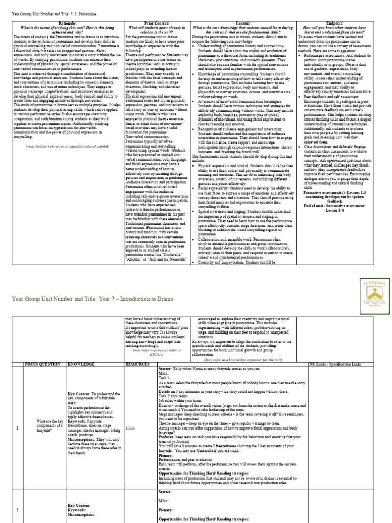 Pantomime Unit Overview for Year 7 | PDF | Communication | Nonverbal ...